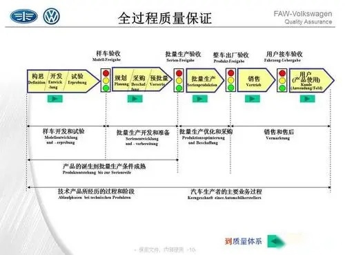 汽车品牌认证管理，确保产品质量与消费者权益