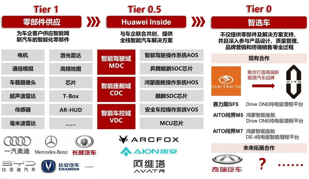 探索未知领域，关于Rewan汽车品牌的深度解析