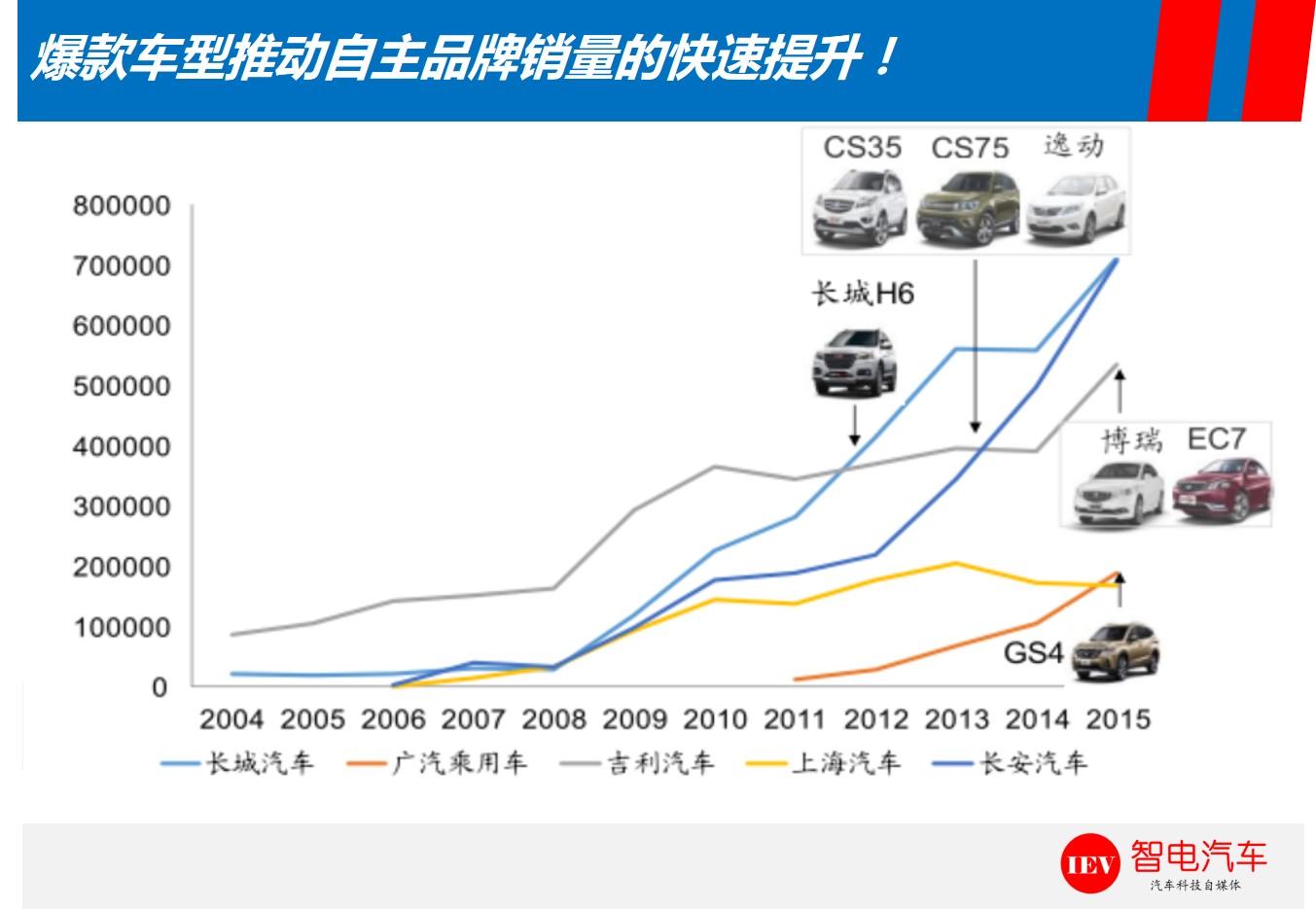 传统知名汽车品牌的崛起与发展，探寻背后的成功秘诀