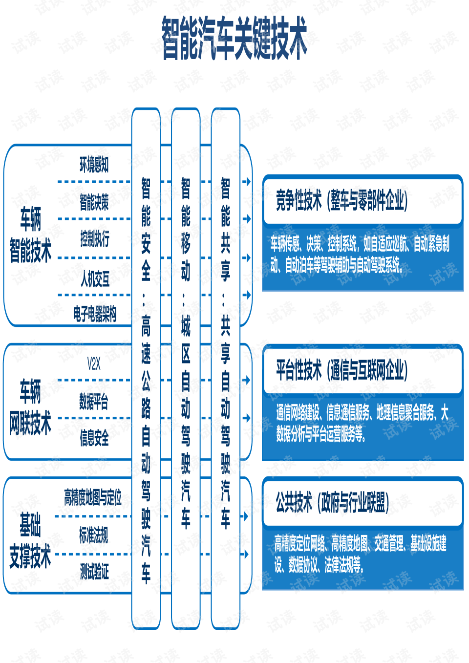 汽车品牌与质量，关键要素及影响因素