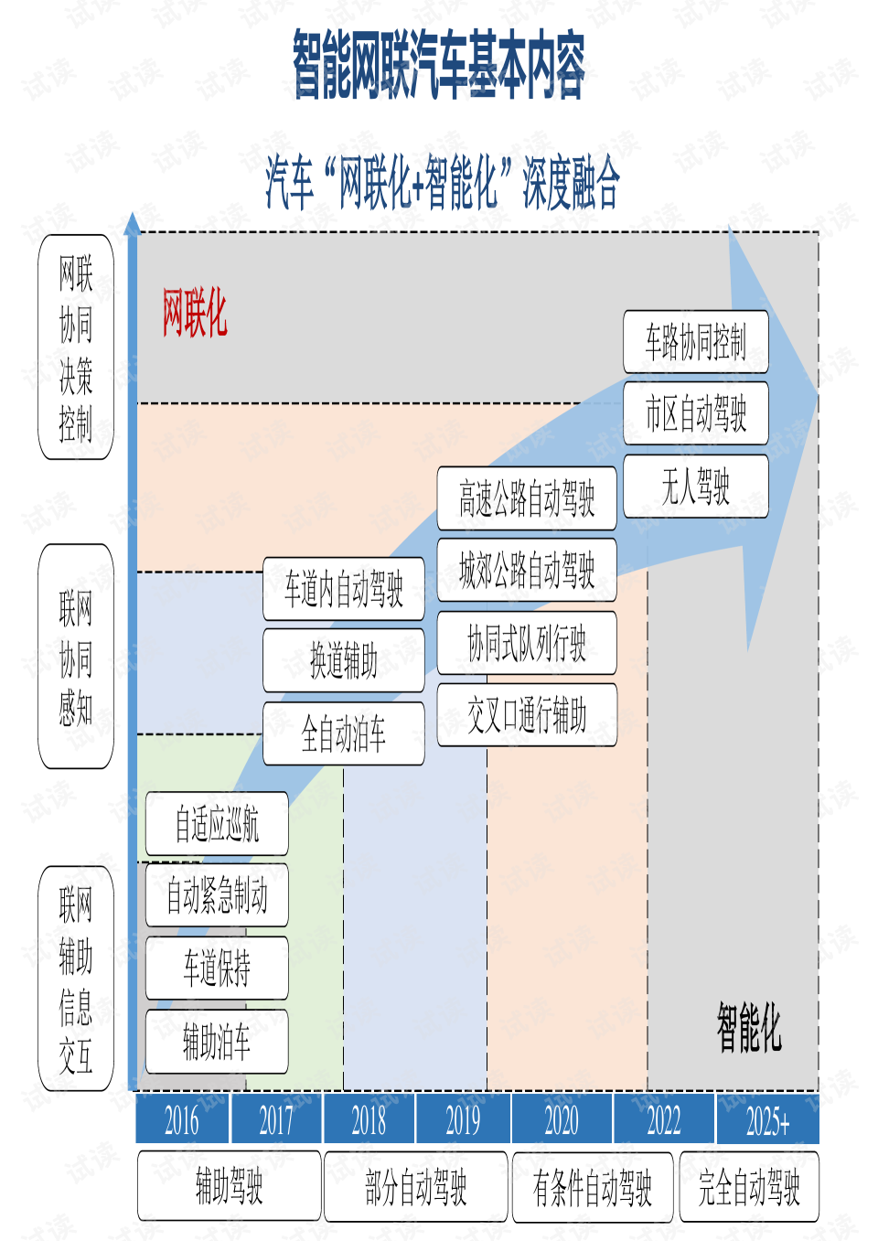 汽车品牌与质量，关键要素及影响因素