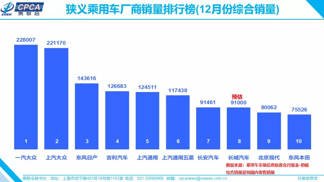 2019年汽车品牌销量分析