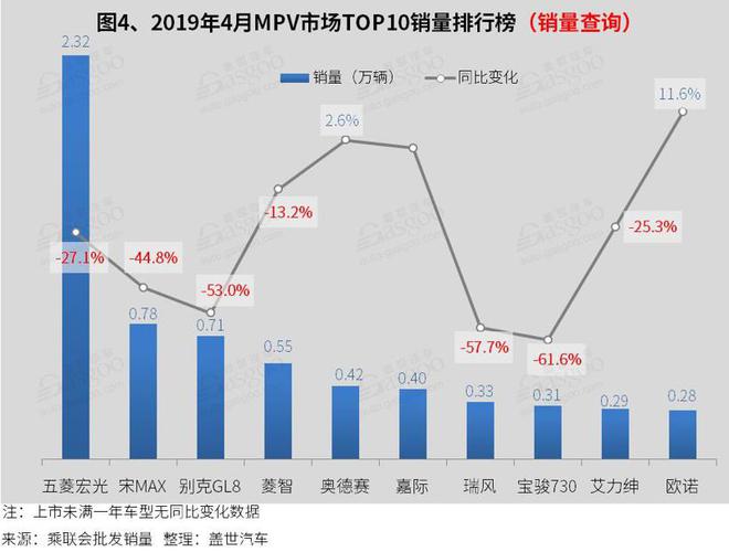 2019年汽车品牌销量分析