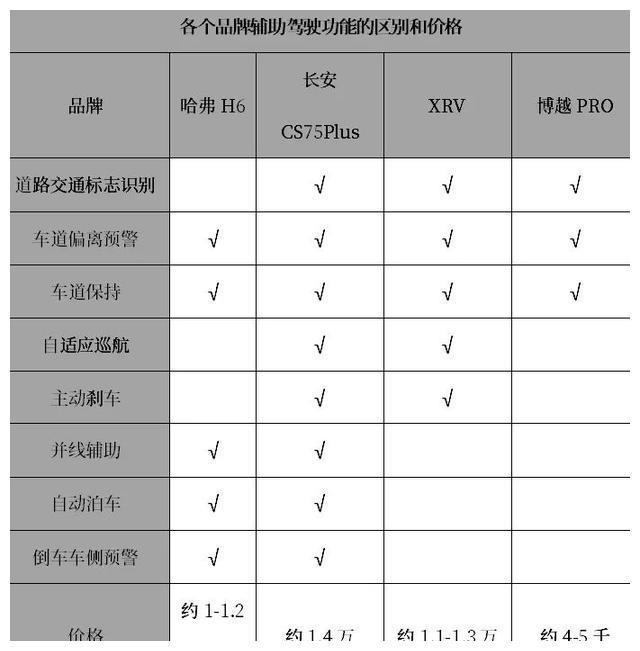 汽车品牌的型号，探索、比较与选择