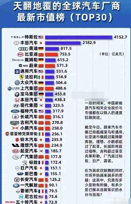 全球汽车品牌排名，前20强汽车厂商竞争风云