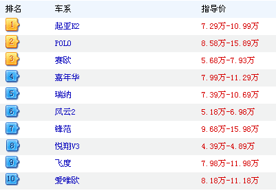 小汽车品牌型号查询官网（小车品牌大全）