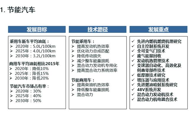 环保节能汽车品牌，实现可持续发展