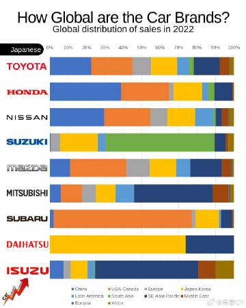 全球常见汽车品牌的国别分布及市场表现
