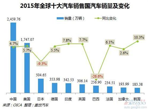 全球汽车市场，国外品牌出售的现象与影响