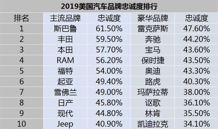 美国汽车品牌榜，荣耀与挑战并存的竞争格局