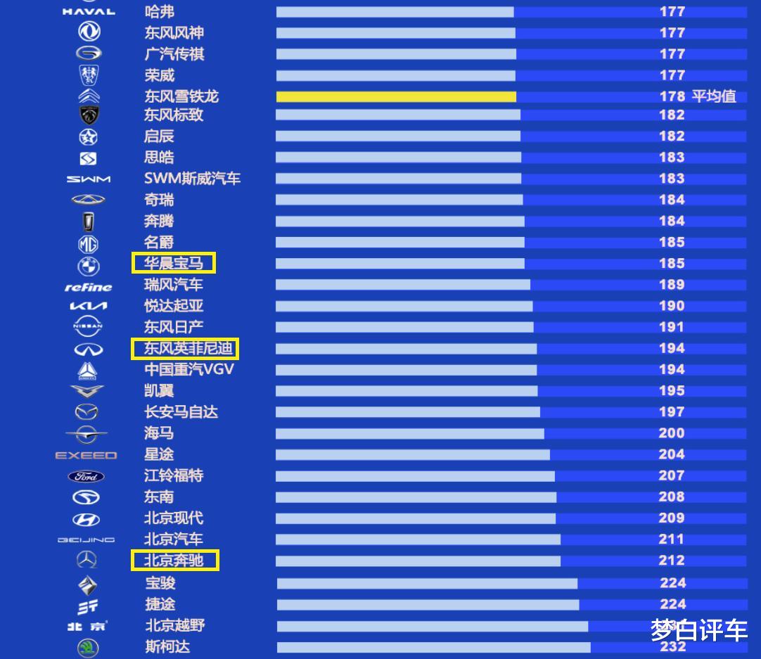 豪华汽车品牌发音