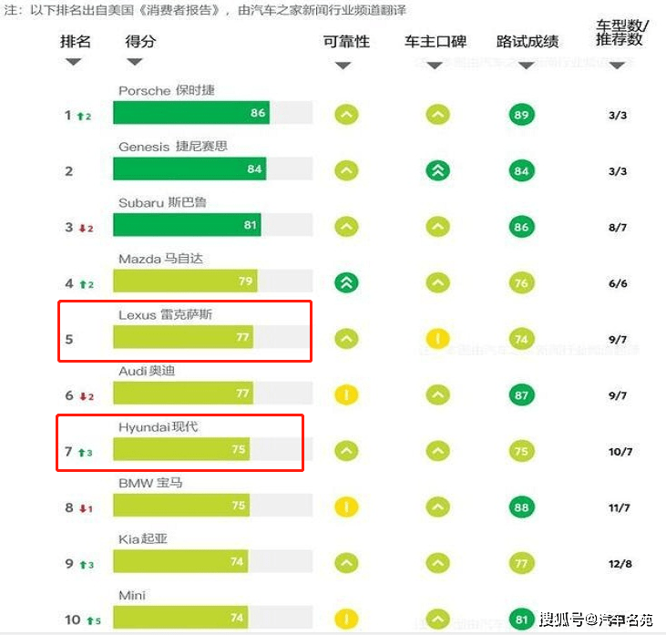 全球汽车品牌规模排行，谁在领先？