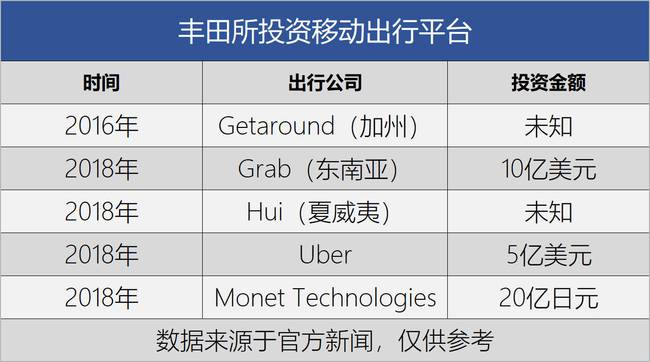 全球汽车品牌规模排行，谁在领先？