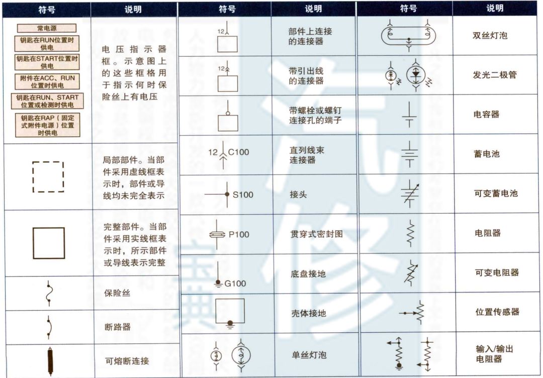 汽车品牌代表符号