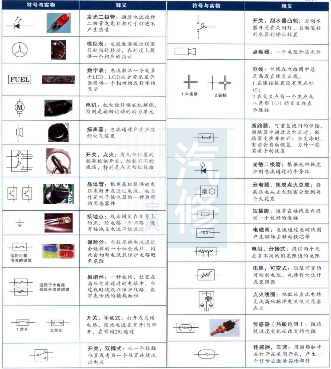 汽车品牌代表符号