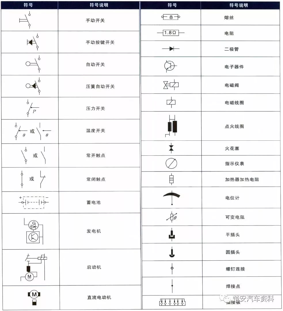 汽车品牌代表符号