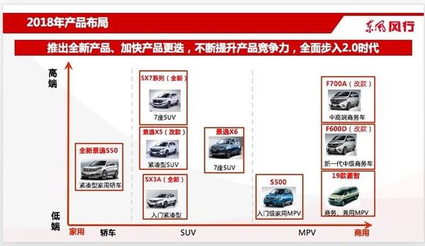 新兴汽车品牌现状