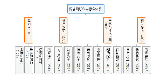 汽车品牌知识管理，构建卓越的汽车品牌管理体系