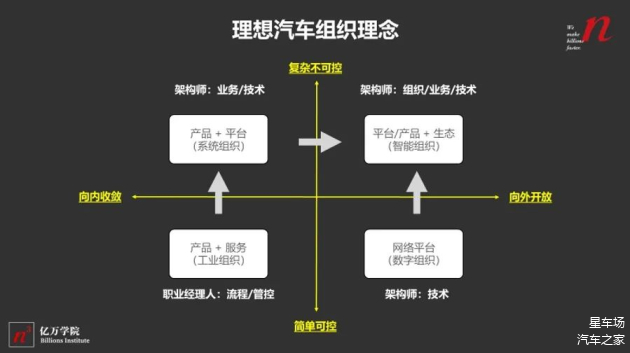 汽车品牌知识管理，构建卓越的汽车品牌管理体系