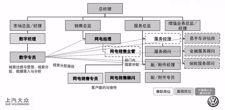 汽车品牌知识管理，构建卓越的汽车品牌管理体系