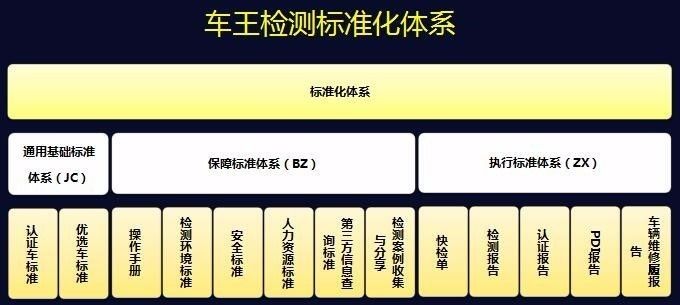 汽车品牌知识管理，构建卓越的汽车品牌管理体系