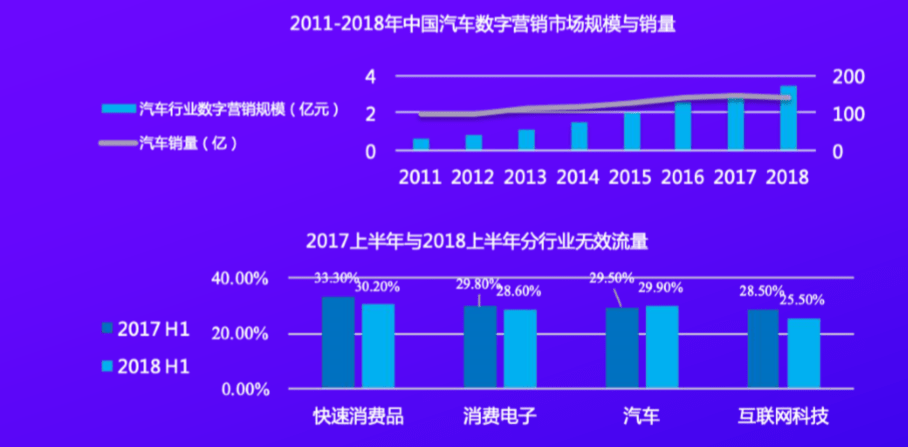 汽车品牌宣传途径，多元化营销策略助力品牌升级