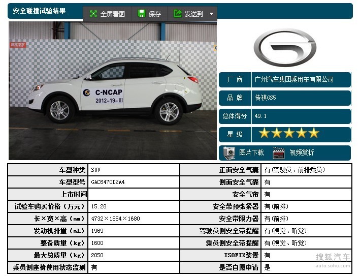 汽车品牌分类及其特点