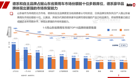 枣庄汽车品牌销量