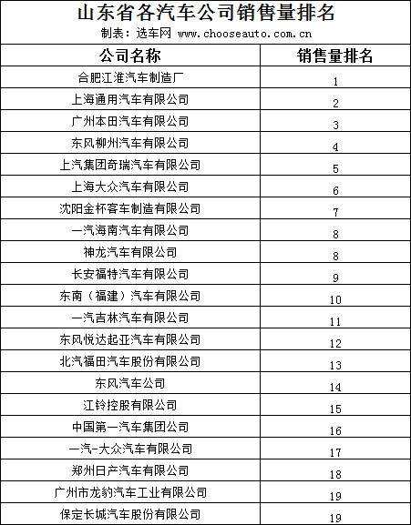 枣庄汽车品牌销量