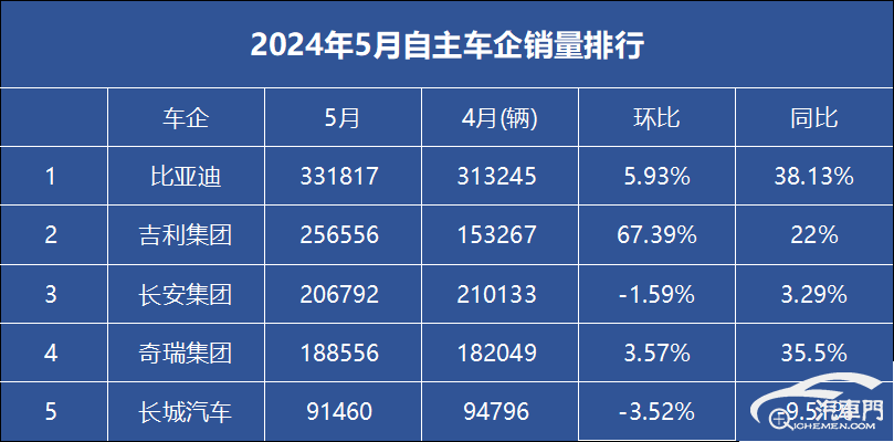 枣庄汽车品牌销量