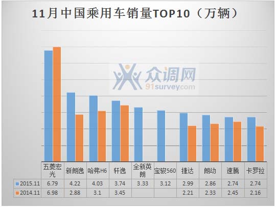 枣庄汽车品牌销量