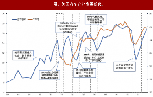  美国汽车品牌代理，市场现状与发展趋势