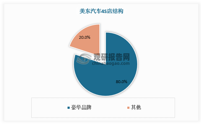  美国汽车品牌代理，市场现状与发展趋势