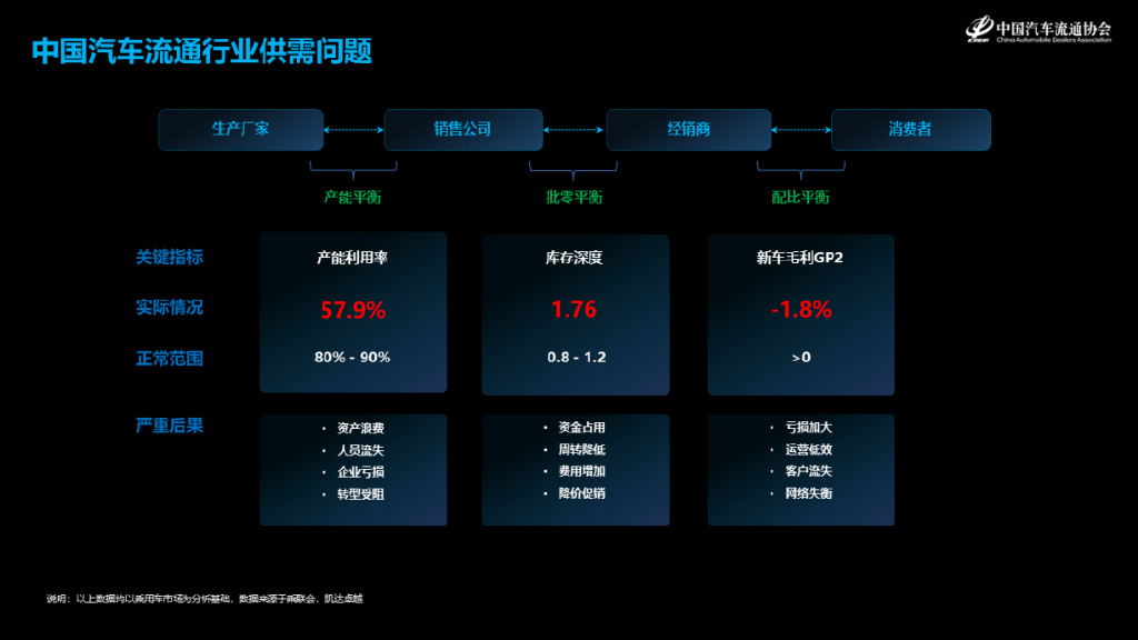 汽车品牌沟通主张