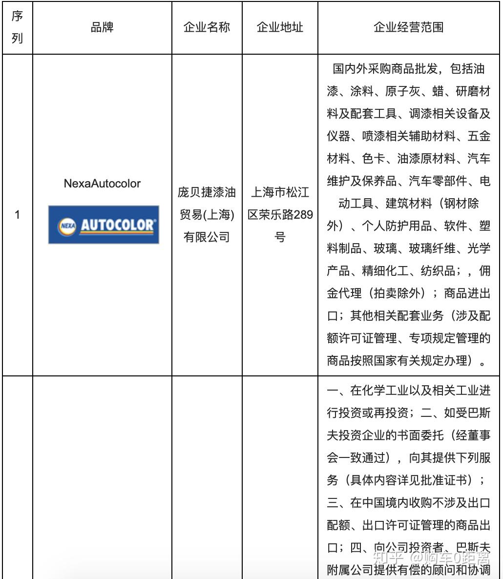 汽车品牌保险排行，哪家保险公司最值得信赖？