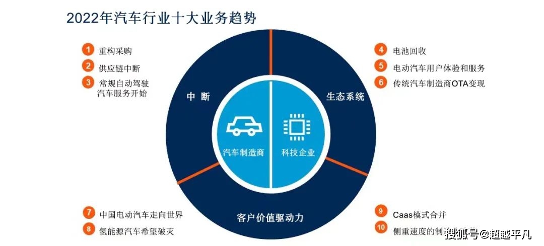 汽车品牌连锁行业，探索未来发展趋势与竞争策略