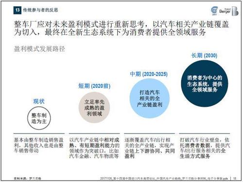 汽车品牌连锁行业，探索未来发展趋势与竞争策略