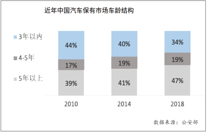 汽车品牌连锁行业，探索未来发展趋势与竞争策略