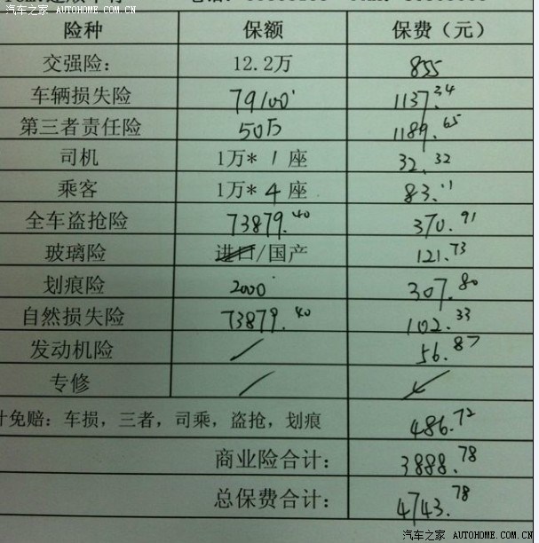 汽车品牌保险价格