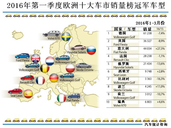 欧洲汽车品牌分布及其市场地位分析