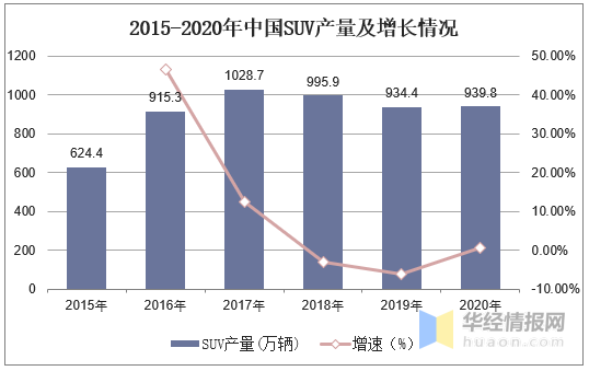 汽车品牌降幅最大，市场竞争加剧还是行业调整的必然？