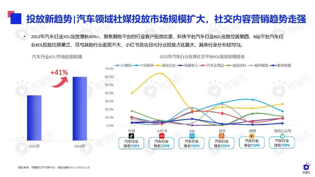 汽车品牌销售难度，挑战与应对策略