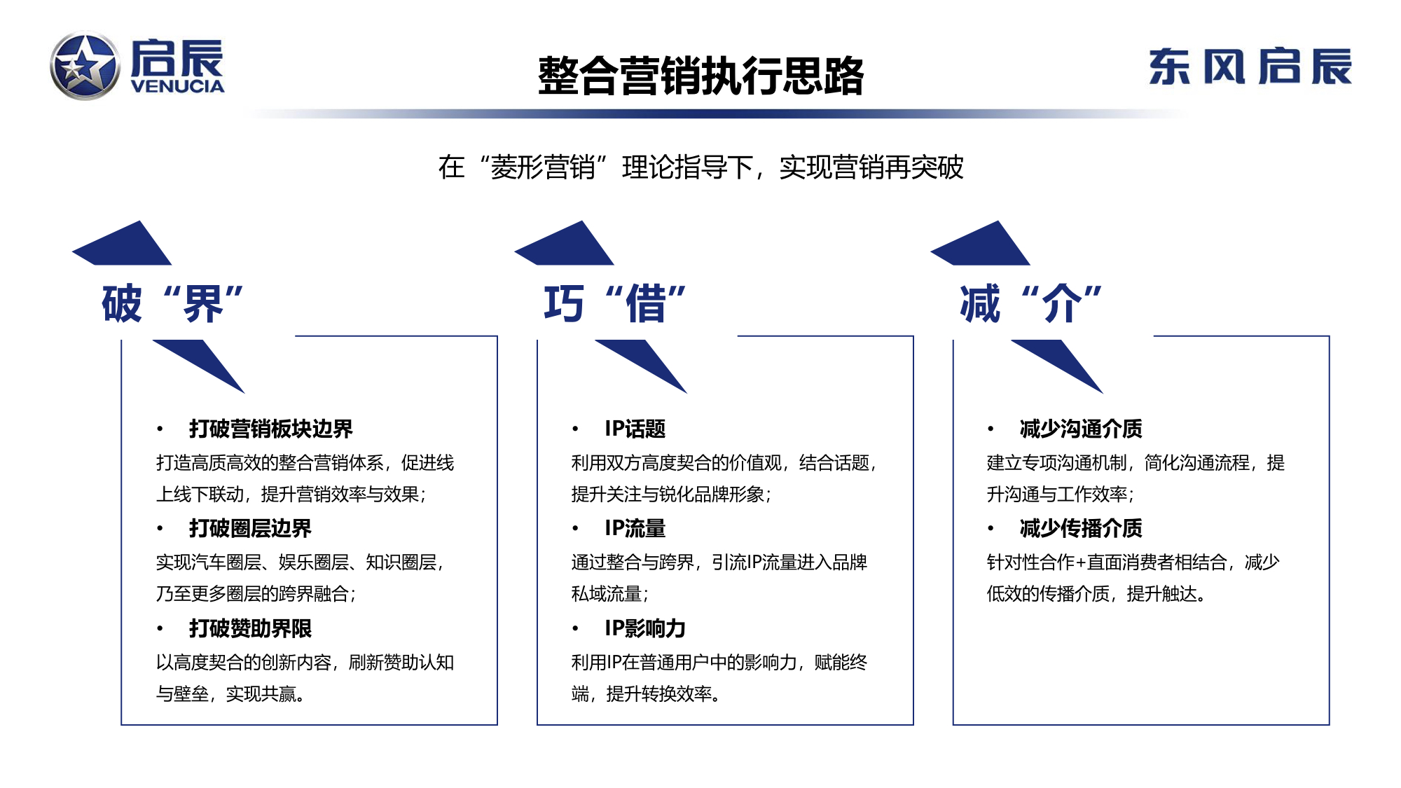 汽车品牌推出方案，创新策略与成功案例分析