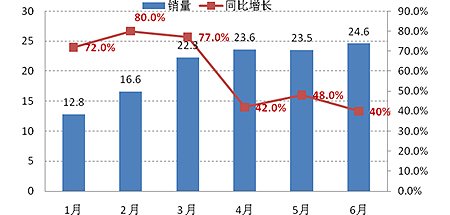 汽车品牌世界销量分析，市场竞争激烈，国产车崭露头角