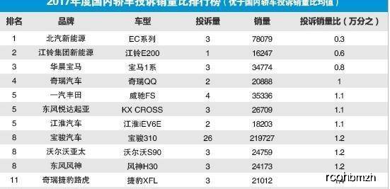 汽车品牌世界销量分析，市场竞争激烈，国产车崭露头角