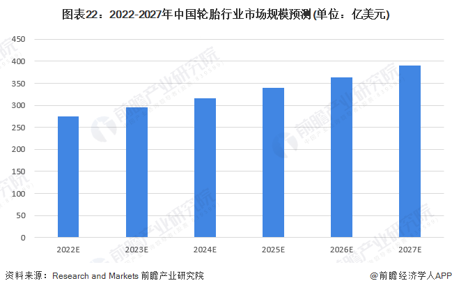 中国现有汽车品牌的崛起与发展