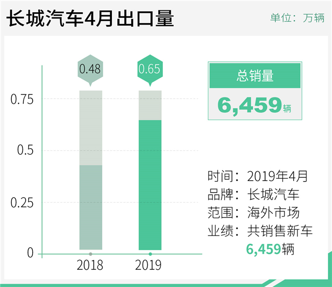 汽车品牌不译，一种全球化的趋势