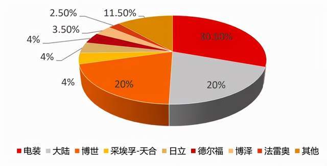 汽车品牌不译，一种全球化的趋势