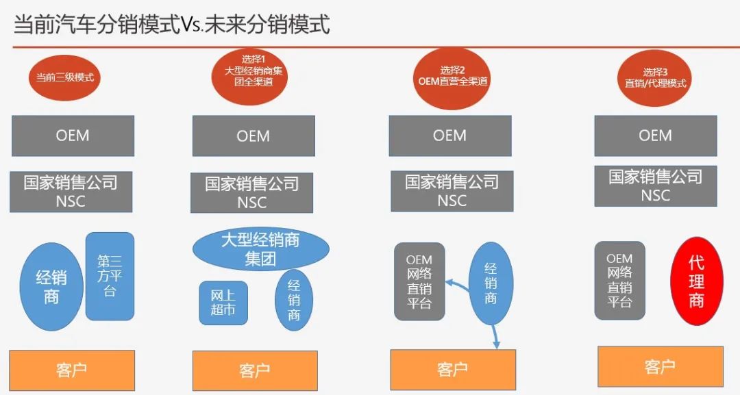 汽车品牌代理政策，成功的关键因素和策略