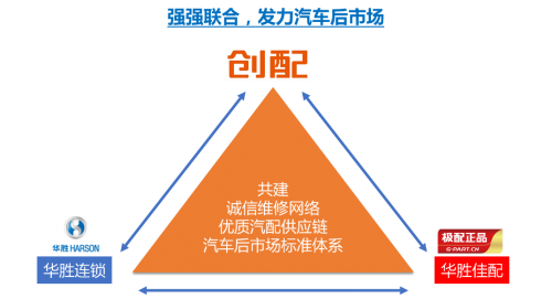 汽车品牌代理政策，成功的关键因素和策略